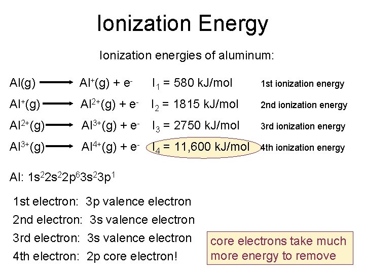 Ionization Energy Ionization energies of aluminum: Al(g) Al+(g) + e- I 1 = 580