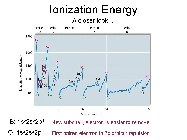 Ionization Energy A closer look…. . B: 1 s 22 p 1 New subshell,