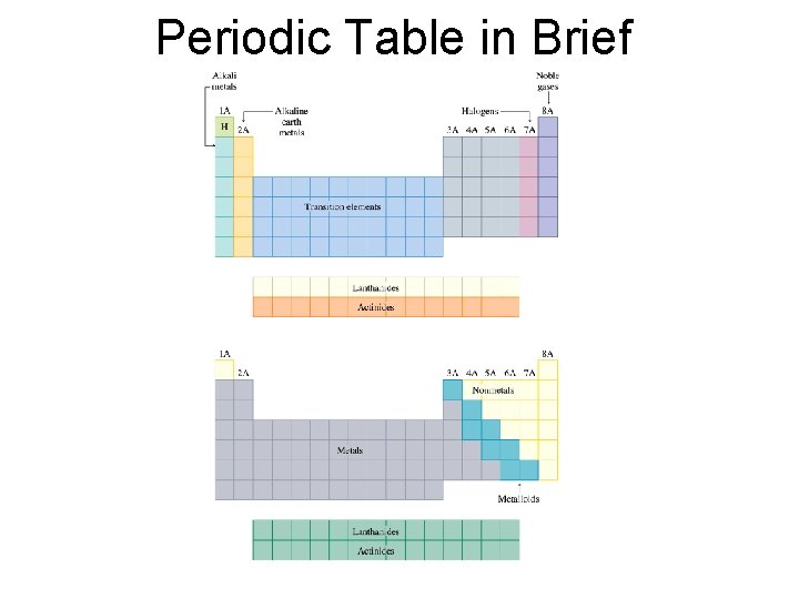 Periodic Table in Brief 