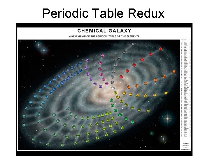 Periodic Table Redux 