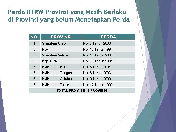 Perda RTRW Provinsi yang Masih Berlaku di Provinsi yang belum Menetapkan Perda NO. PROVINSI