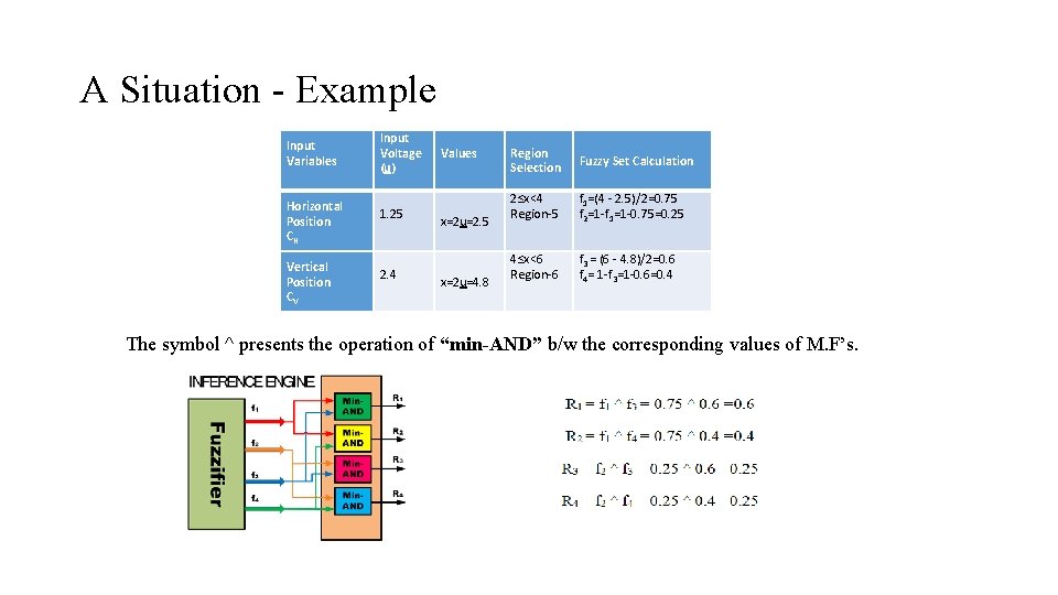 A Situation - Example Input Variables Horizontal Position CH Vertical Position CV Input Voltage