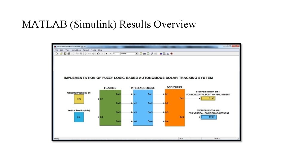 MATLAB (Simulink) Results Overview 