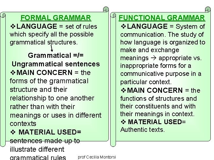 FORMAL GRAMMAR v. LANGUAGE = set of rules FUNCTIONAL GRAMMAR v. LANGUAGE = System