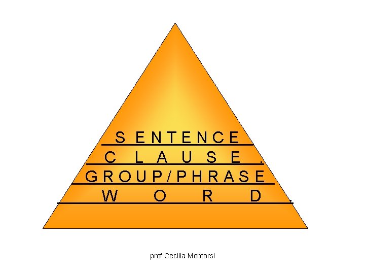 S ENTENCE C L A U S E. GROUP/PHRASE W O R D prof