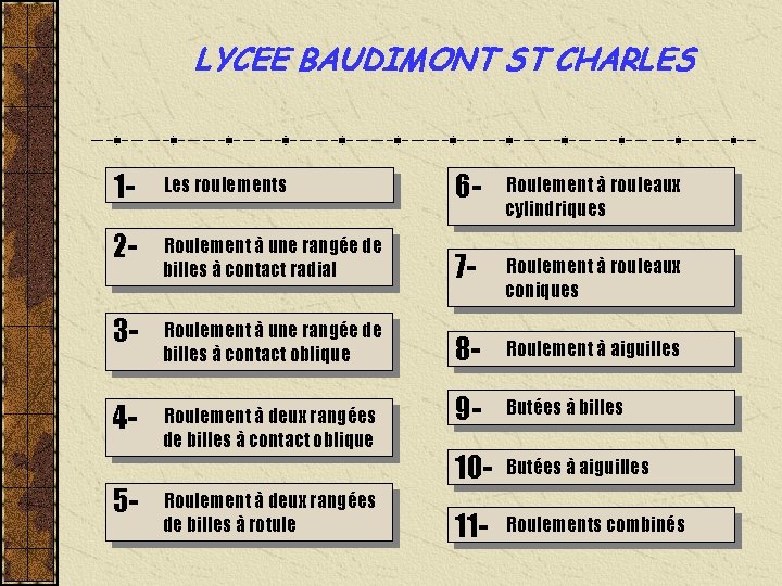 LYCEE BAUDIMONT ST CHARLES 1 - Les roulements 6 - Roulement à rouleaux cylindriques