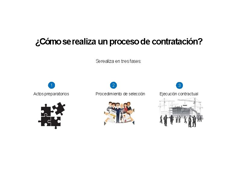 ¿Cómo se realiza un proceso de contratación? Serealiza en tres fases: 1 Actos preparatorios