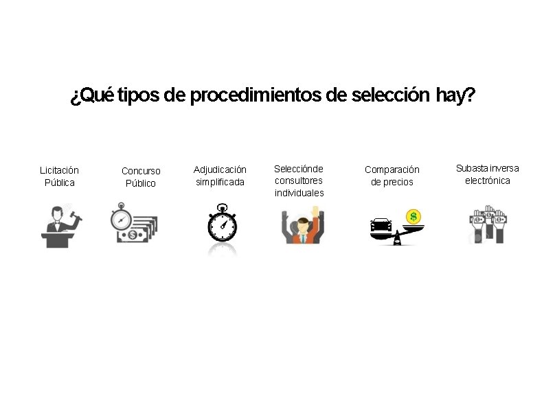 ¿Qué tipos de procedimientos de selección hay? Licitación Pública Concurso Público Adjudicación simplificada Selecciónde