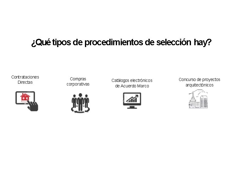 ¿Qué tipos de procedimientos de selección hay? Contrataciones Directas Compras corporativas Catálogos electrónicos de