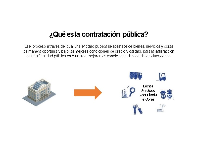 ¿Qué es la contratación pública? Esel proceso a través del cual una entidad pública