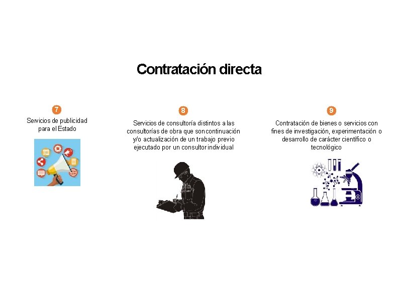 Contratación directa 7 8 Servicios de publicidad para el Estado Servicios de consultoría distintos