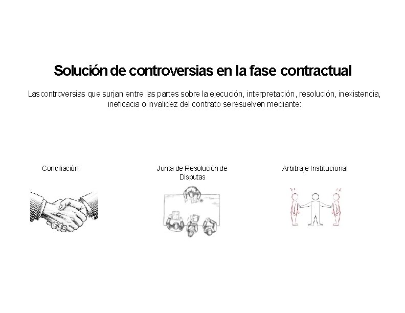 Solución de controversias en la fase contractual Las controversias que surjan entre las partes