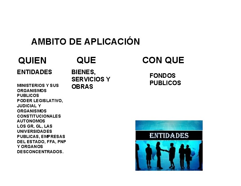AMBITO DE APLICACIÓN QUIEN ENTIDADES MINISTERIOS Y SUS ORGANISMOS PUBLICOS PODER LEGISLATIVO, JUDICIAL Y
