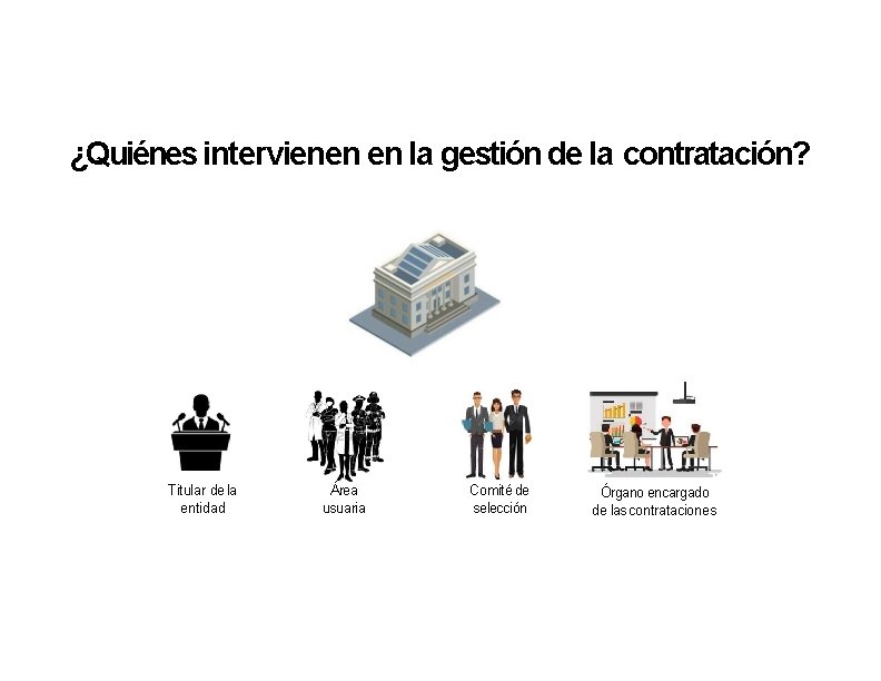¿Quiénes intervienen en la gestión de la contratación? Titular de la entidad Área usuaria