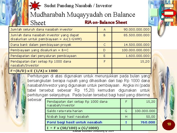 Sudut Pandang Nasabah / Investor Mudharabah Muqayyadah on Balance RIA on-Balance Sheet Jumlah seluruh