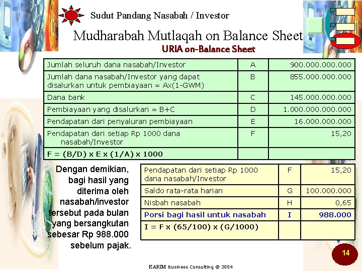 Sudut Pandang Nasabah / Investor Mudharabah Mutlaqah on Balance Sheet URIA on-Balance Sheet Jumlah