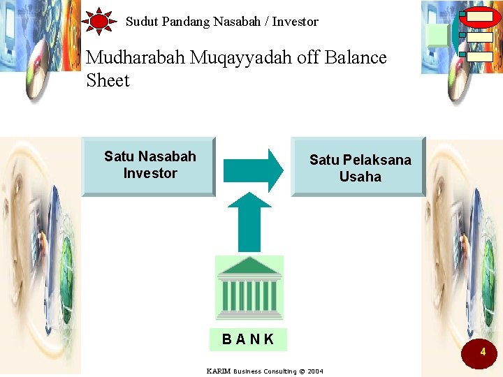 Sudut Pandang Nasabah / Investor Mudharabah Muqayyadah off Balance Sheet Satu Nasabah Investor Satu