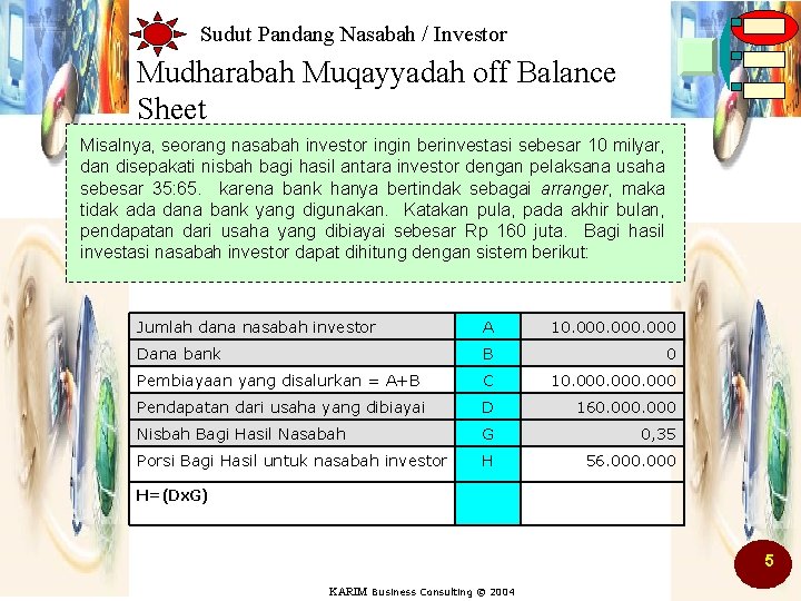 Sudut Pandang Nasabah / Investor Mudharabah Muqayyadah off Balance Sheet Misalnya, seorang nasabah investor