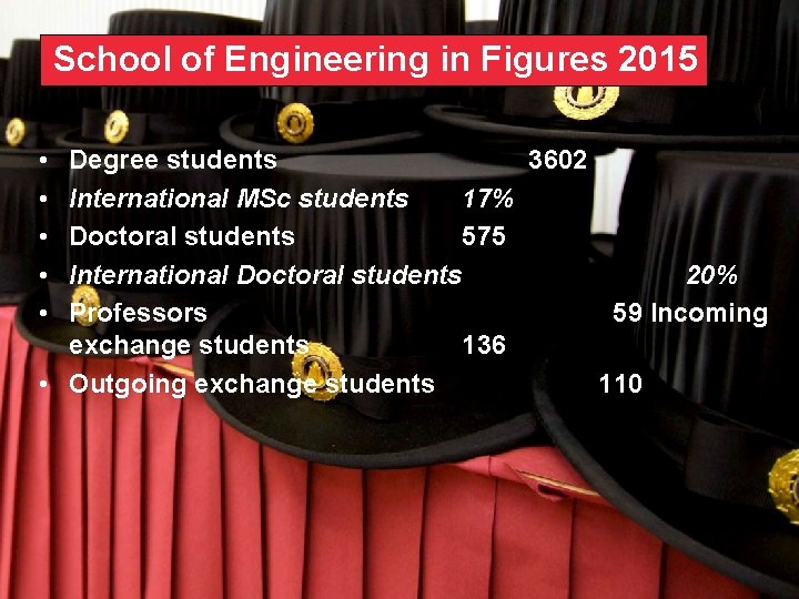 School of Engineering in Figures 2015 • • • Degree students 3602 International MSc