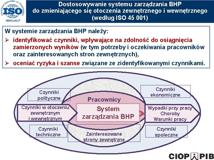 Dostosowywanie systemu zarządzania BHP do zmieniającego się otoczenia zewnętrznego i wewnętrznego (według ISO 45