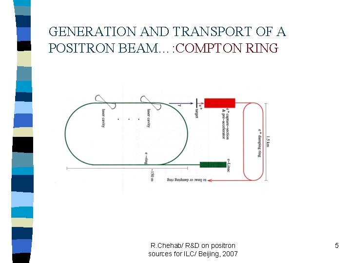 GENERATION AND TRANSPORT OF A POSITRON BEAM…: COMPTON RING R. Chehab/ R&D on positron