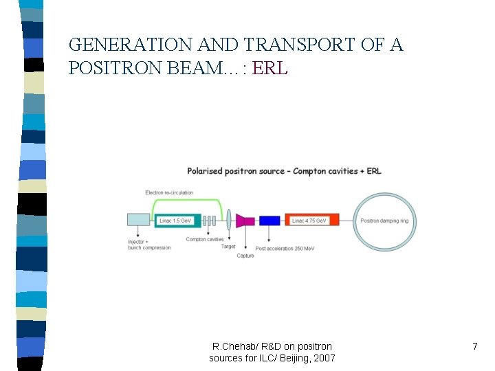 GENERATION AND TRANSPORT OF A POSITRON BEAM…: ERL R. Chehab/ R&D on positron sources
