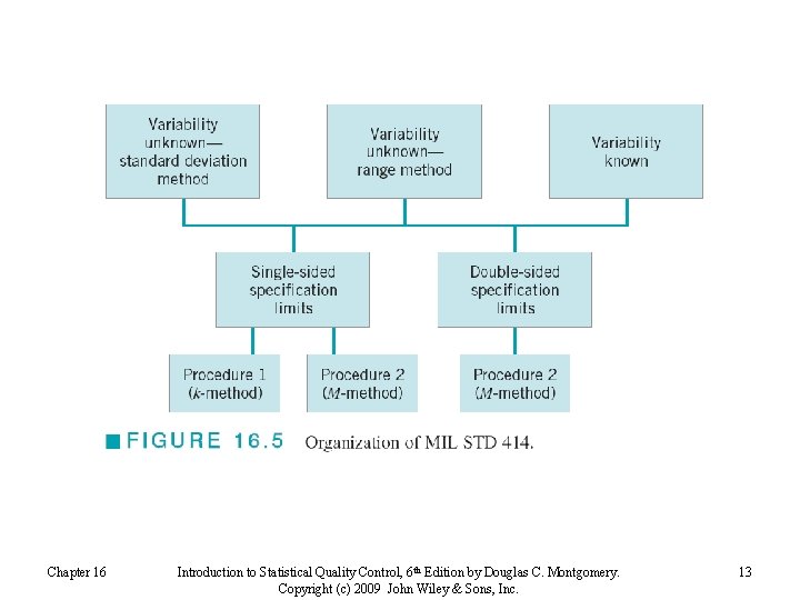 Chapter 16 Introduction to Statistical Quality Control, 6 th Edition by Douglas C. Montgomery.