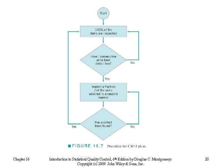 Chapter 16 Introduction to Statistical Quality Control, 6 th Edition by Douglas C. Montgomery.