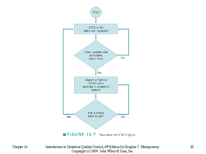 Chapter 16 Introduction to Statistical Quality Control, 6 th Edition by Douglas C. Montgomery.