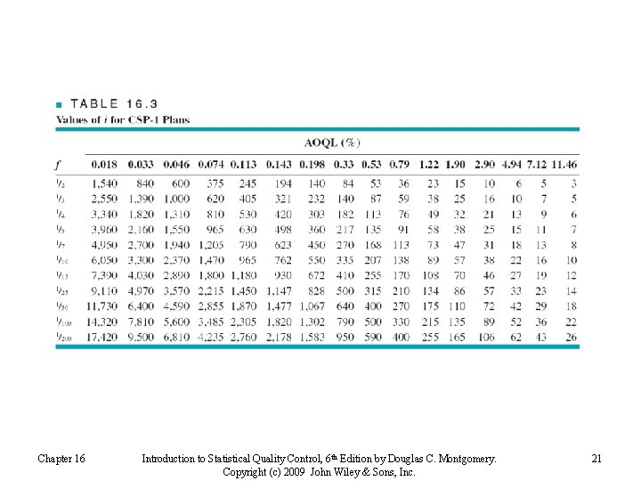 Chapter 16 Introduction to Statistical Quality Control, 6 th Edition by Douglas C. Montgomery.