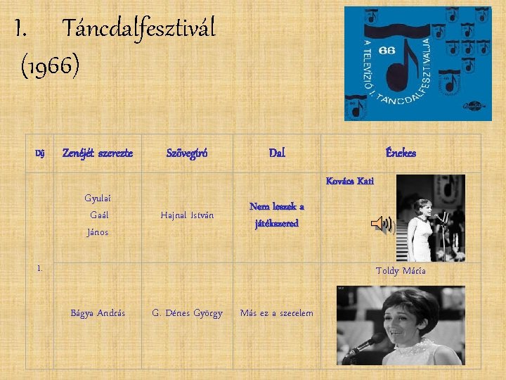 I. Táncdalfesztivál (1966) Díj Zenéjét szerezte Gyulai Gaál János Szövegíró Dal Énekes Kovács Kati