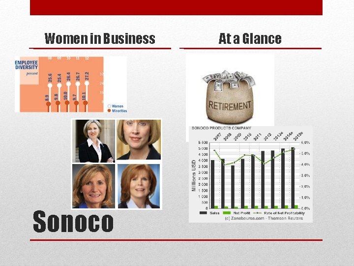 Women in Business Sonoco At a Glance 