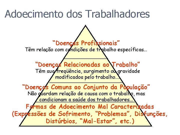 Adoecimento dos Trabalhadores “Doenças Profissionais” Têm relação com condições de trabalho específicas. . .