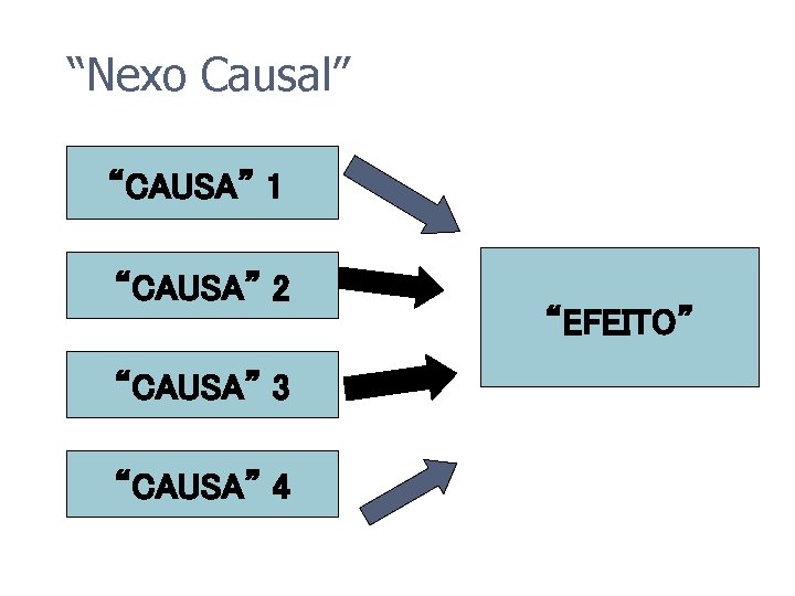 “Nexo Causal” “CAUSA” 1 “CAUSA” 2 “CAUSA” 3 “CAUSA” 4 “EFEITO” 