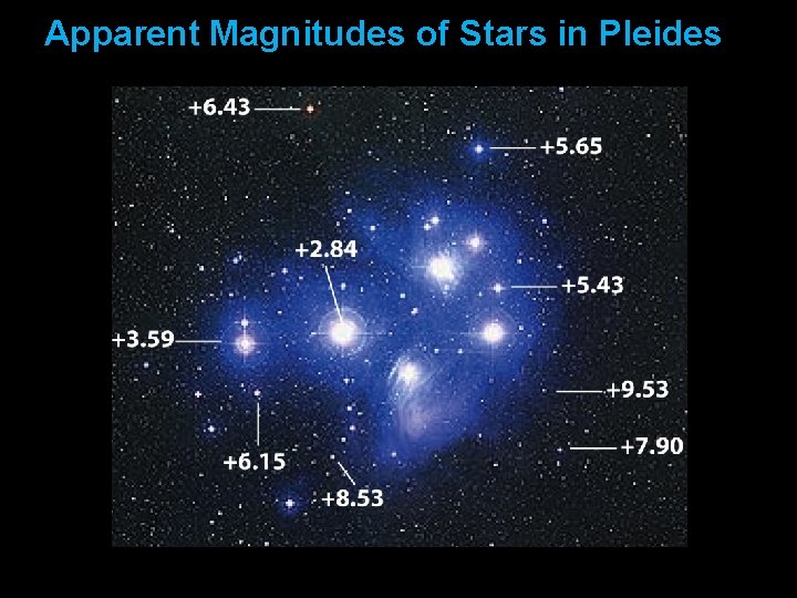 Apparent Magnitudes of Stars in Pleides 