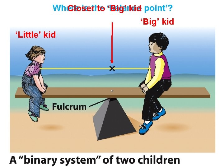 Where is the Closer to ‘balance ‘Big’ kid point’? ‘Big’ kid ‘Little’ kid 