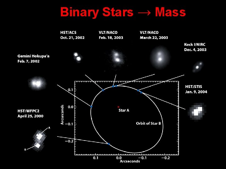 Binary Stars → Mass 