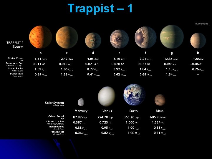 Trappist – 1 