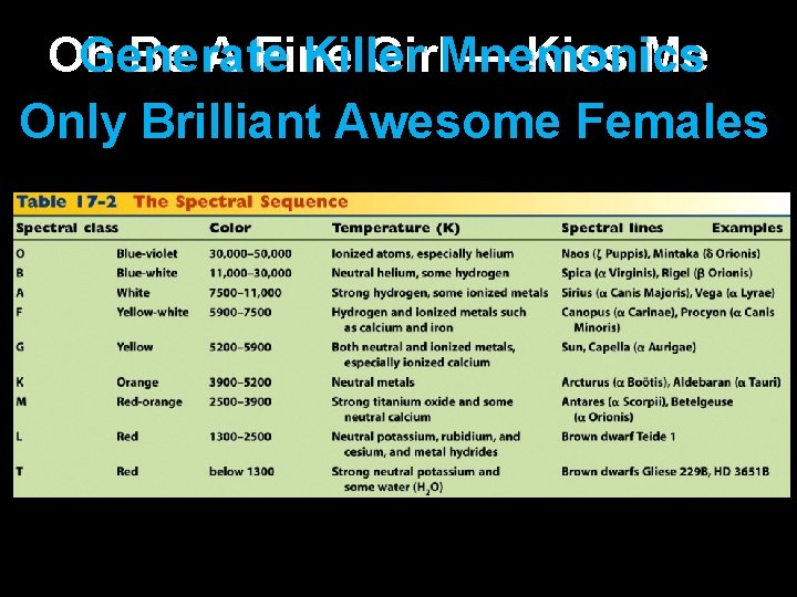 Generate Killer Oh Be A Fine Girl. Mnemonics — Kiss Me Only Brilliant Awesome