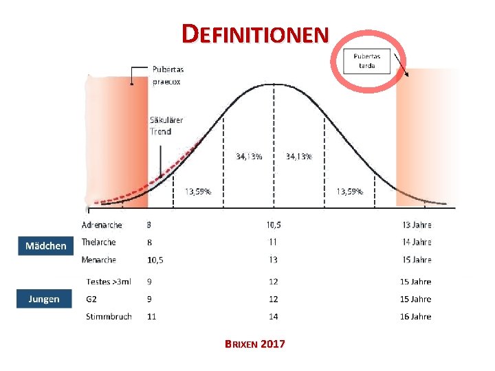 DEFINITIONEN BRIXEN 2017 