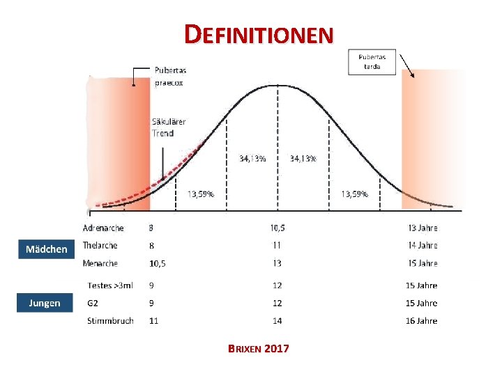 DEFINITIONEN BRIXEN 2017 