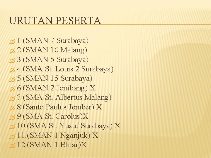 URUTAN PESERTA 1. (SMAN 7 Surabaya) 2. (SMAN 10 Malang) 3. (SMAN 5 Surabaya)