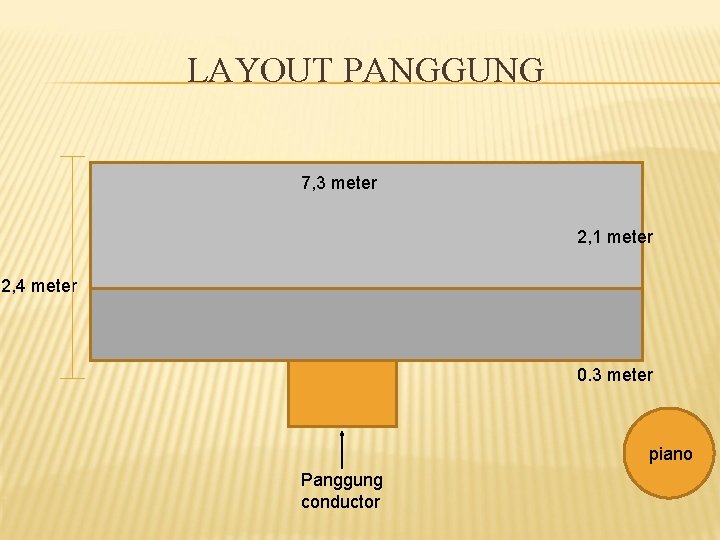 LAYOUT PANGGUNG 7, 3 meter 2, 1 meter 2, 4 meter 0. 3 meter
