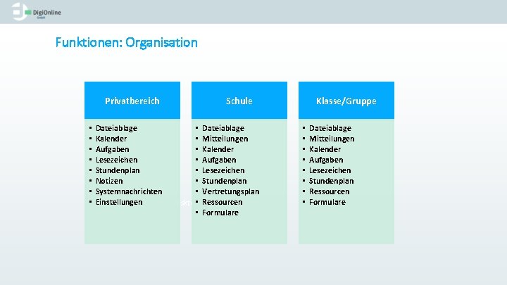 Funktionen: Organisation Privatbereich • • Dateiablage • Kalender • Aufgaben • Lesezeichen • Stundenplan