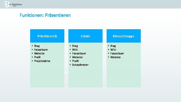 Funktionen: Präsentieren Privatbereich • • • Blog Fotoalbum Website Profil Projektbörse Schule • •