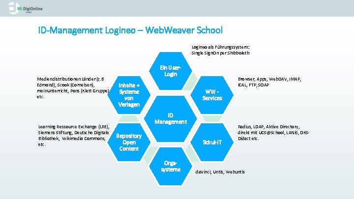 ID-Management Logineo – Web. Weaver School Logineo als Führungssystem: Single Sign. On per Shibboleth