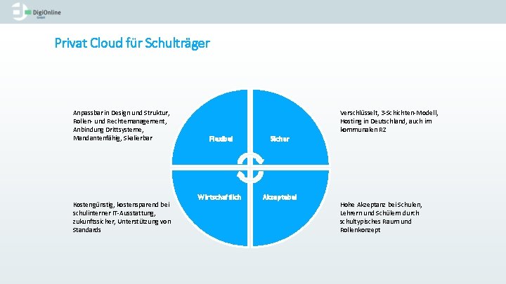 Privat Cloud für Schulträger Anpassbar in Design und Struktur, Rollen- und Rechtemanagement, Anbindung Drittsysteme,