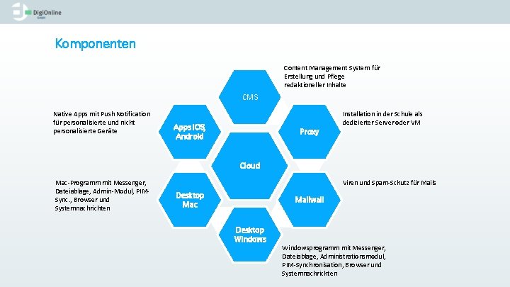 Komponenten Content Management System für Erstellung und Pflege redaktioneller Inhalte CMS Native Apps mit