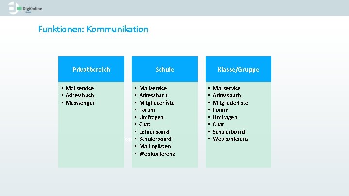 Funktionen: Kommunikation Privatbereich • Mailservice • Adressbuch • Messsenger Schule • • Desktop •