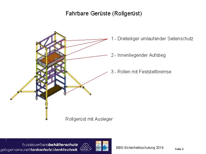 Fahrbare Gerüste (Rollgerüst) 1 - Dreiteiliger umlaufender Seitenschutz 2 - Innenliegender Aufstieg 3 -